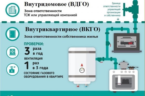 Как пополнить кошелек кракена