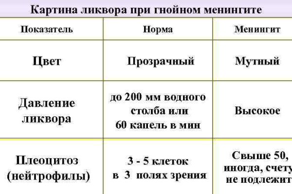 Кракен актуальное зеркало